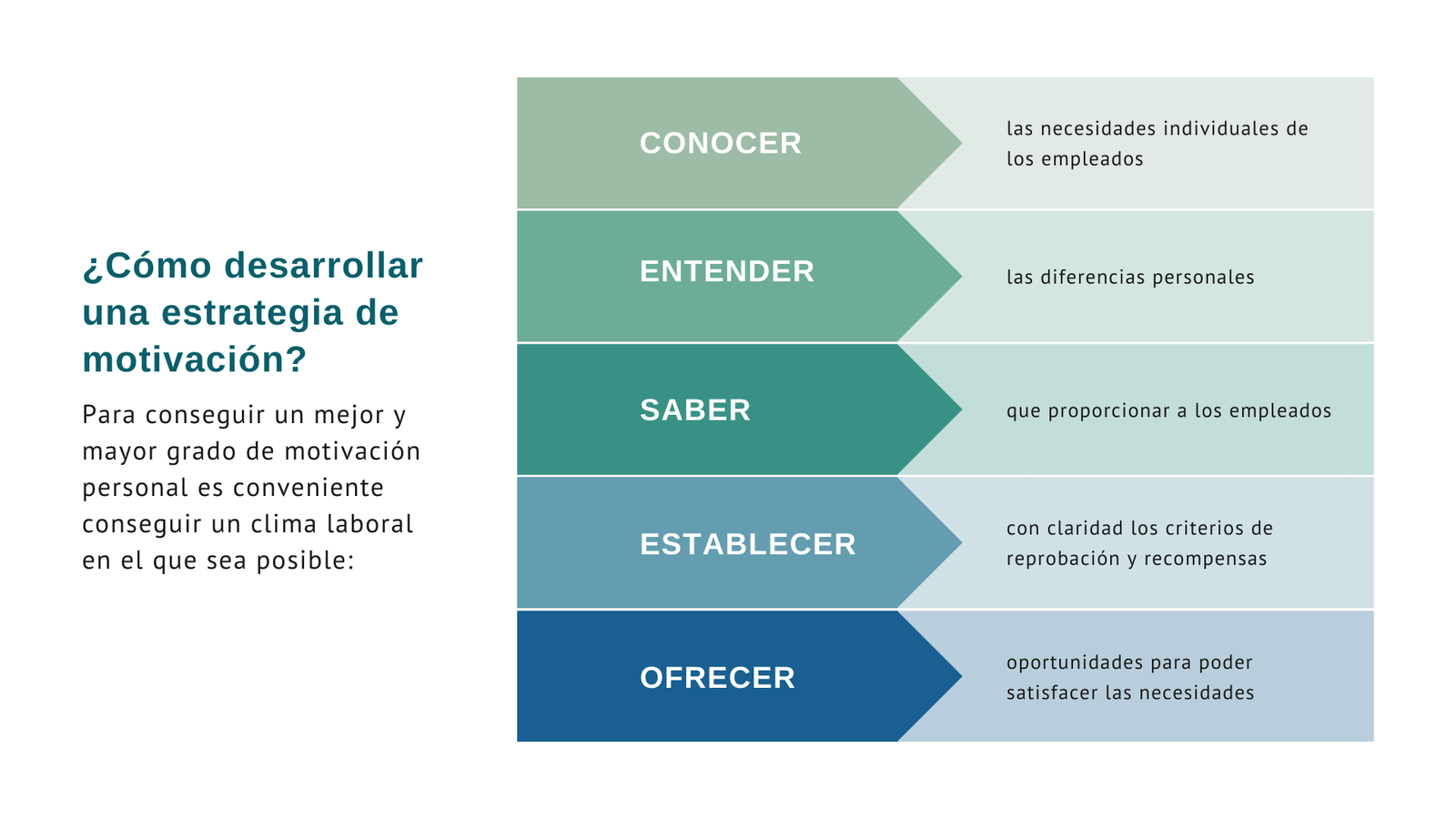 Cómo Desarrollar una Estrategia de Motivación